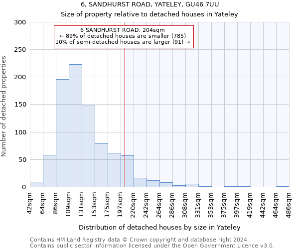 6, SANDHURST ROAD, YATELEY, GU46 7UU: Size of property relative to detached houses in Yateley