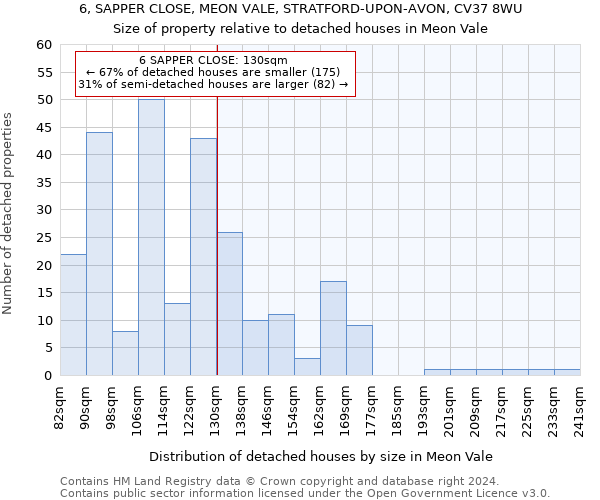 6, SAPPER CLOSE, MEON VALE, STRATFORD-UPON-AVON, CV37 8WU: Size of property relative to detached houses in Meon Vale