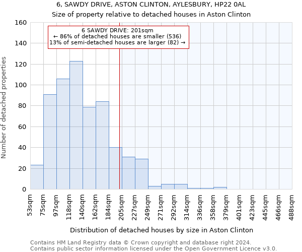 6, SAWDY DRIVE, ASTON CLINTON, AYLESBURY, HP22 0AL: Size of property relative to detached houses in Aston Clinton