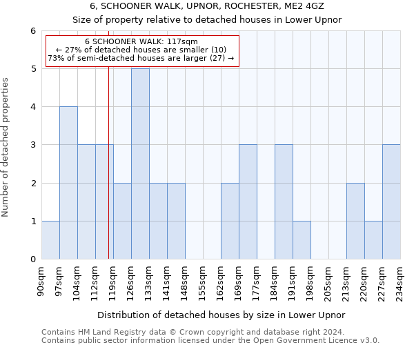 6, SCHOONER WALK, UPNOR, ROCHESTER, ME2 4GZ: Size of property relative to detached houses in Lower Upnor