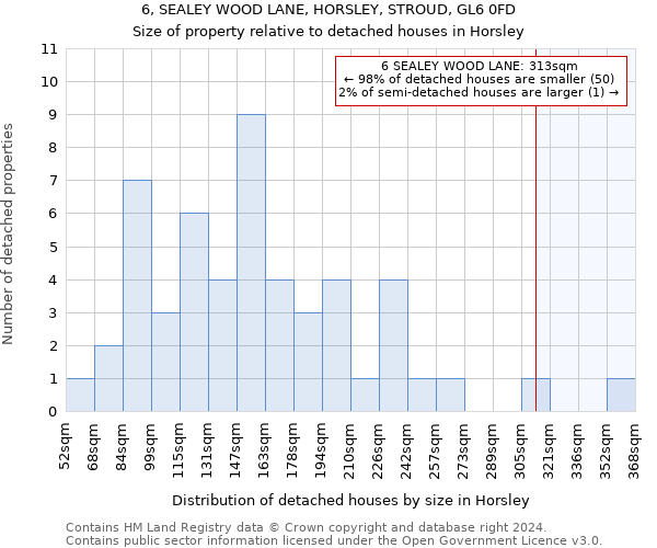 6, SEALEY WOOD LANE, HORSLEY, STROUD, GL6 0FD: Size of property relative to detached houses in Horsley