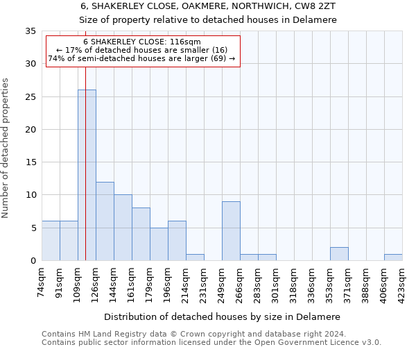 6, SHAKERLEY CLOSE, OAKMERE, NORTHWICH, CW8 2ZT: Size of property relative to detached houses in Delamere