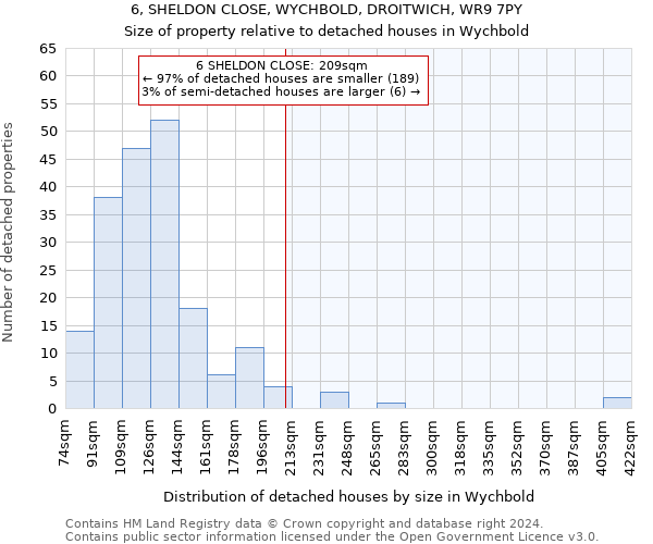 6, SHELDON CLOSE, WYCHBOLD, DROITWICH, WR9 7PY: Size of property relative to detached houses in Wychbold