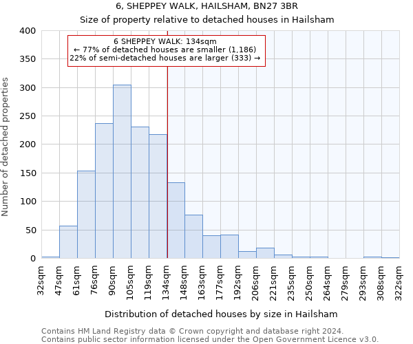 6, SHEPPEY WALK, HAILSHAM, BN27 3BR: Size of property relative to detached houses in Hailsham