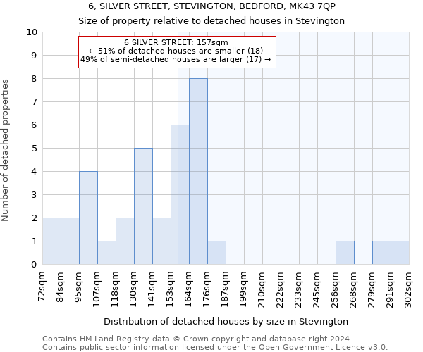 6, SILVER STREET, STEVINGTON, BEDFORD, MK43 7QP: Size of property relative to detached houses in Stevington