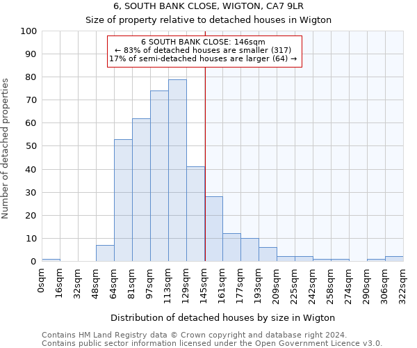 6, SOUTH BANK CLOSE, WIGTON, CA7 9LR: Size of property relative to detached houses in Wigton