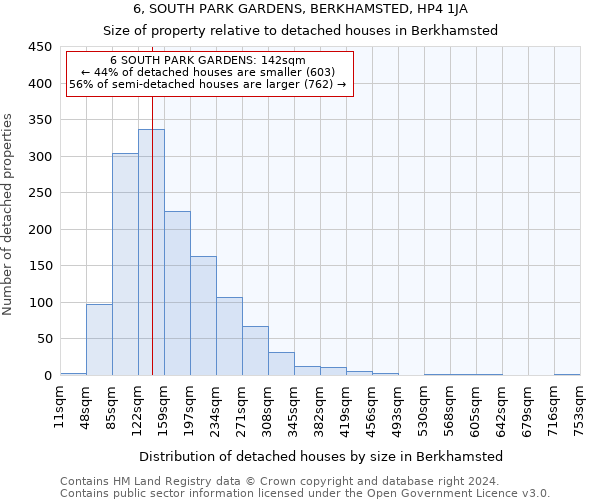 6, SOUTH PARK GARDENS, BERKHAMSTED, HP4 1JA: Size of property relative to detached houses in Berkhamsted