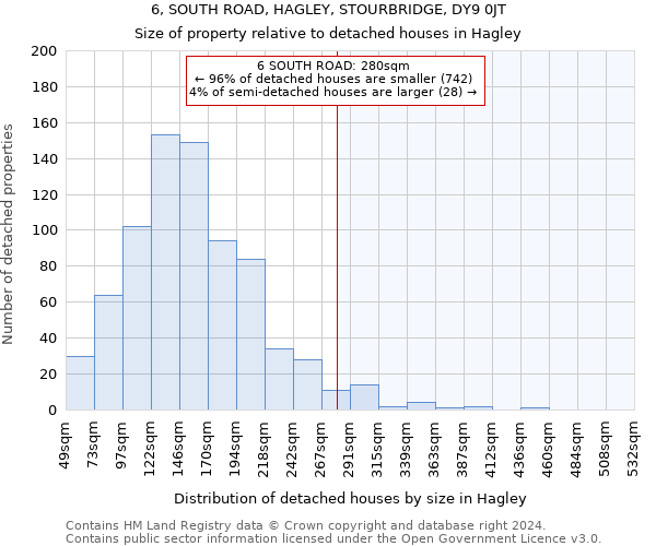 6, SOUTH ROAD, HAGLEY, STOURBRIDGE, DY9 0JT: Size of property relative to detached houses in Hagley