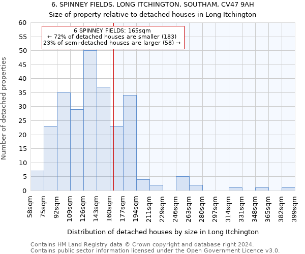 6, SPINNEY FIELDS, LONG ITCHINGTON, SOUTHAM, CV47 9AH: Size of property relative to detached houses in Long Itchington