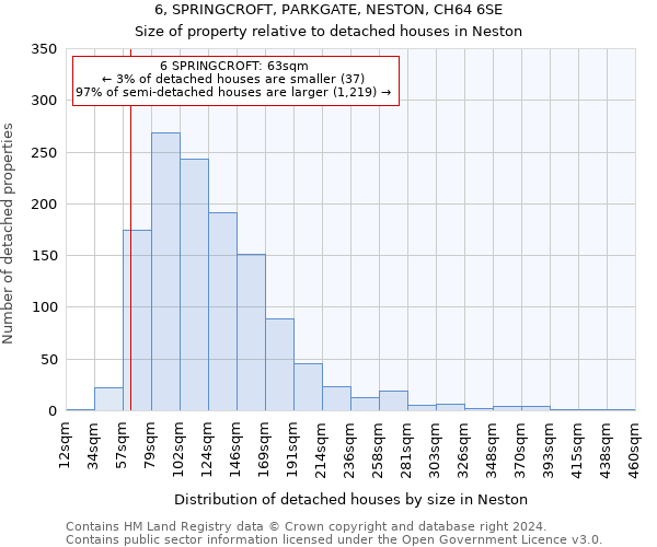 6, SPRINGCROFT, PARKGATE, NESTON, CH64 6SE: Size of property relative to detached houses in Neston