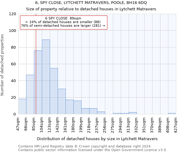 6, SPY CLOSE, LYTCHETT MATRAVERS, POOLE, BH16 6DQ: Size of property relative to detached houses in Lytchett Matravers