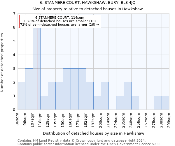 6, STANMERE COURT, HAWKSHAW, BURY, BL8 4JQ: Size of property relative to detached houses in Hawkshaw