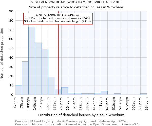 6, STEVENSON ROAD, WROXHAM, NORWICH, NR12 8FE: Size of property relative to detached houses in Wroxham