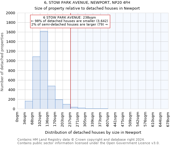 6, STOW PARK AVENUE, NEWPORT, NP20 4FH: Size of property relative to detached houses in Newport