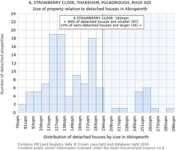 6, STRAWBERRY CLOSE, THAKEHAM, PULBOROUGH, RH20 3QS: Size of property relative to detached houses in Abingworth