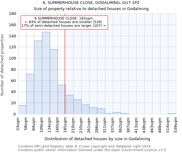 6, SUMMERHOUSE CLOSE, GODALMING, GU7 1PZ: Size of property relative to detached houses in Godalming