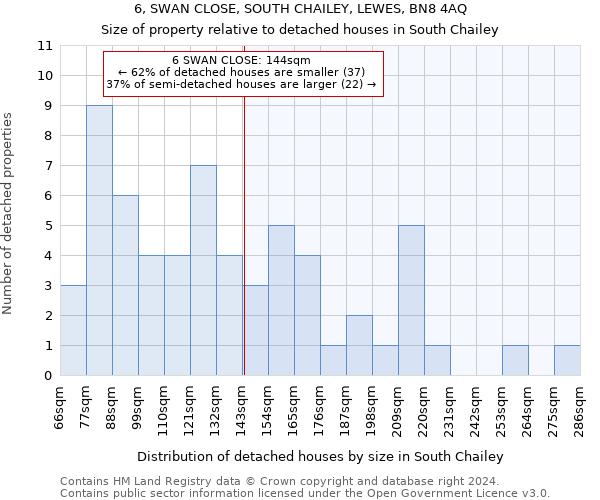 6, SWAN CLOSE, SOUTH CHAILEY, LEWES, BN8 4AQ: Size of property relative to detached houses in South Chailey