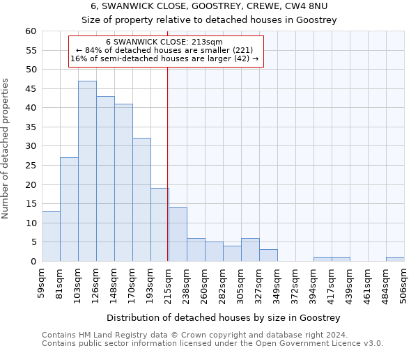 6, SWANWICK CLOSE, GOOSTREY, CREWE, CW4 8NU: Size of property relative to detached houses in Goostrey