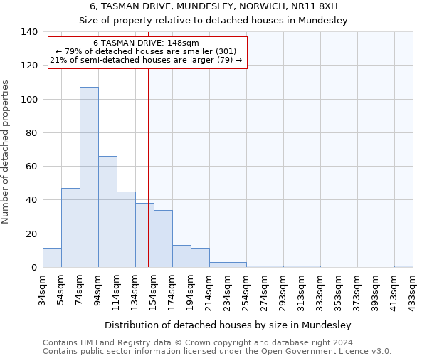 6, TASMAN DRIVE, MUNDESLEY, NORWICH, NR11 8XH: Size of property relative to detached houses in Mundesley