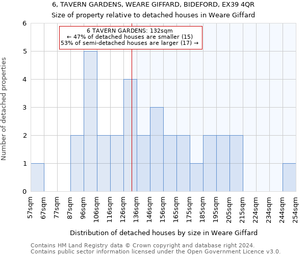 6, TAVERN GARDENS, WEARE GIFFARD, BIDEFORD, EX39 4QR: Size of property relative to detached houses in Weare Giffard