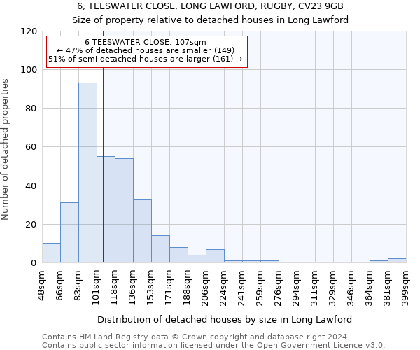 6, TEESWATER CLOSE, LONG LAWFORD, RUGBY, CV23 9GB: Size of property relative to detached houses in Long Lawford