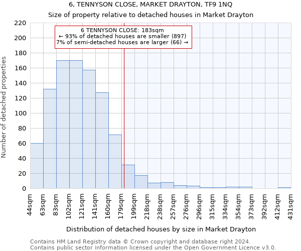 6, TENNYSON CLOSE, MARKET DRAYTON, TF9 1NQ: Size of property relative to detached houses in Market Drayton