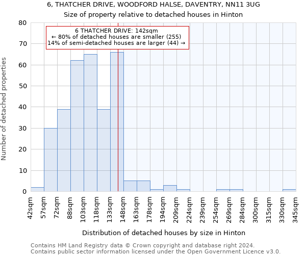 6, THATCHER DRIVE, WOODFORD HALSE, DAVENTRY, NN11 3UG: Size of property relative to detached houses in Hinton