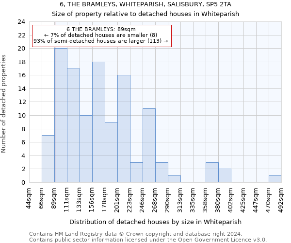 6, THE BRAMLEYS, WHITEPARISH, SALISBURY, SP5 2TA: Size of property relative to detached houses in Whiteparish