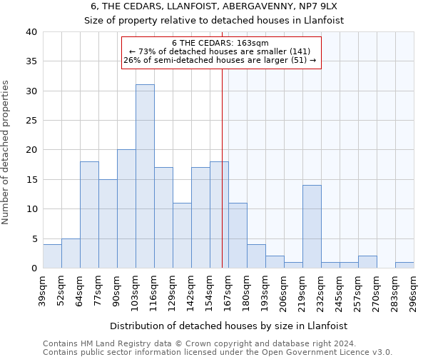 6, THE CEDARS, LLANFOIST, ABERGAVENNY, NP7 9LX: Size of property relative to detached houses in Llanfoist