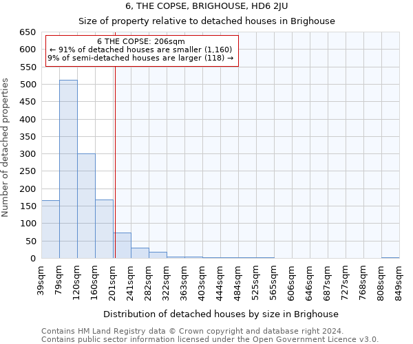 6, THE COPSE, BRIGHOUSE, HD6 2JU: Size of property relative to detached houses in Brighouse