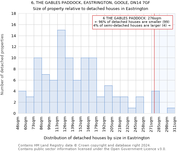 6, THE GABLES PADDOCK, EASTRINGTON, GOOLE, DN14 7GF: Size of property relative to detached houses in Eastrington