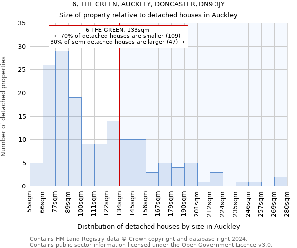 6, THE GREEN, AUCKLEY, DONCASTER, DN9 3JY: Size of property relative to detached houses in Auckley