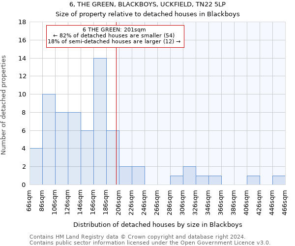 6, THE GREEN, BLACKBOYS, UCKFIELD, TN22 5LP: Size of property relative to detached houses in Blackboys