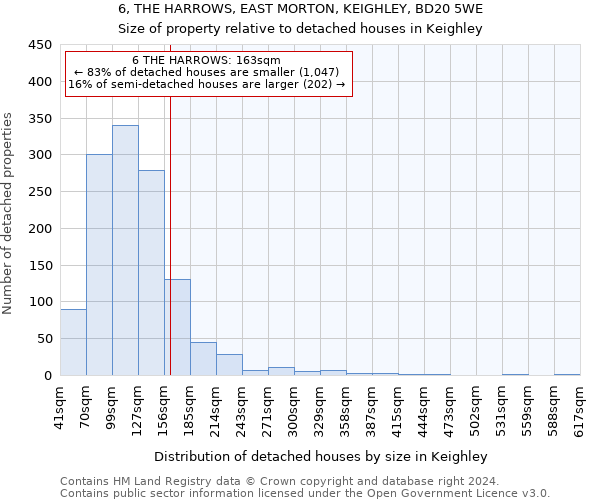 6, THE HARROWS, EAST MORTON, KEIGHLEY, BD20 5WE: Size of property relative to detached houses in Keighley