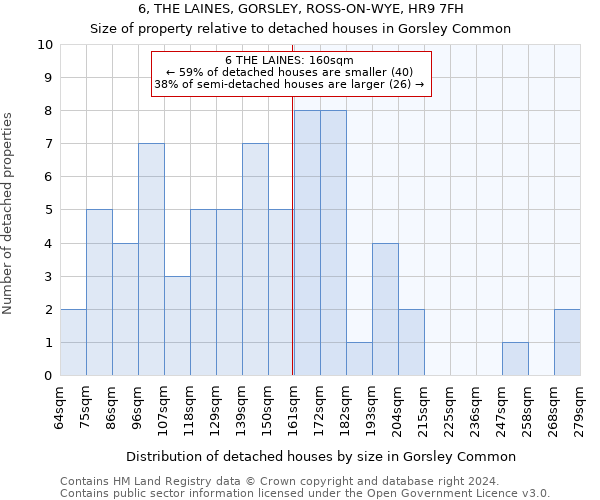 6, THE LAINES, GORSLEY, ROSS-ON-WYE, HR9 7FH: Size of property relative to detached houses in Gorsley Common