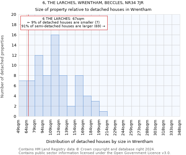 6, THE LARCHES, WRENTHAM, BECCLES, NR34 7JR: Size of property relative to detached houses in Wrentham