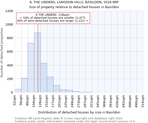 6, THE LINDENS, LANGDON HILLS, BASILDON, SS16 6RP: Size of property relative to detached houses in Basildon