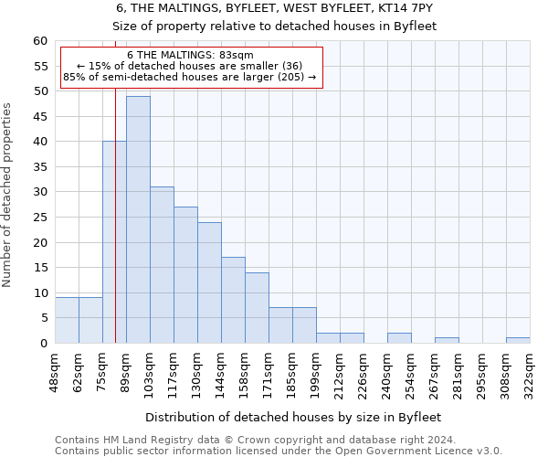 6, THE MALTINGS, BYFLEET, WEST BYFLEET, KT14 7PY: Size of property relative to detached houses in Byfleet