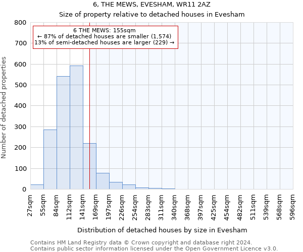 6, THE MEWS, EVESHAM, WR11 2AZ: Size of property relative to detached houses in Evesham