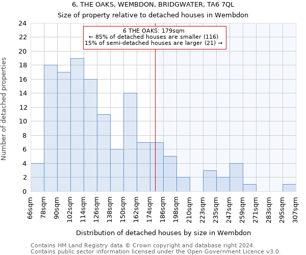 6, THE OAKS, WEMBDON, BRIDGWATER, TA6 7QL: Size of property relative to detached houses in Wembdon