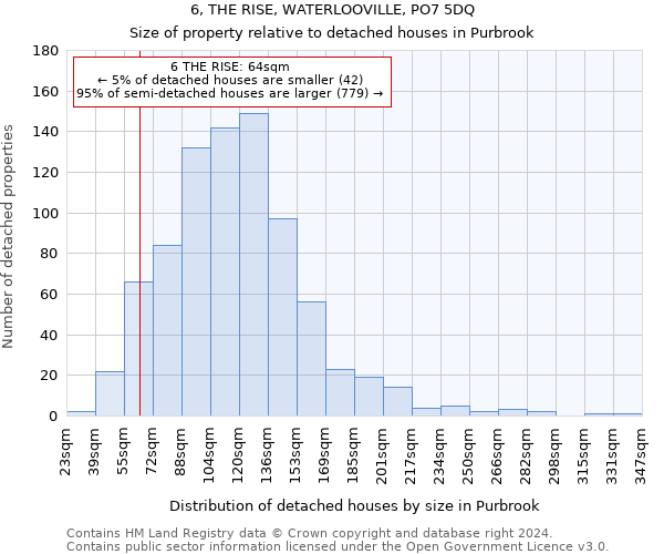 6, THE RISE, WATERLOOVILLE, PO7 5DQ: Size of property relative to detached houses in Purbrook