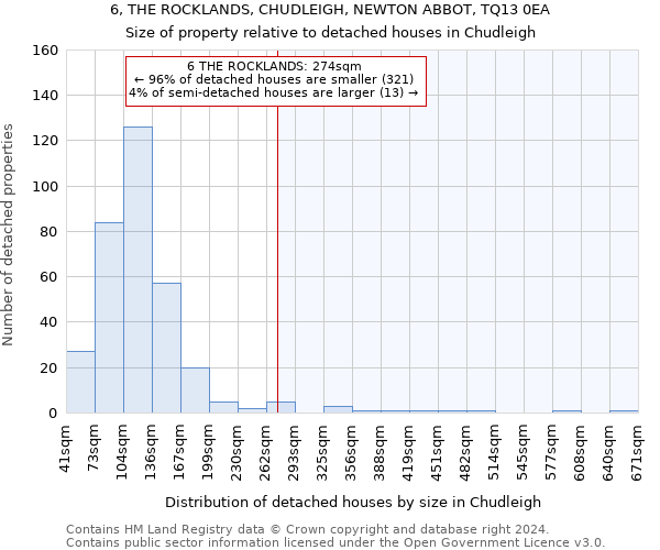 6, THE ROCKLANDS, CHUDLEIGH, NEWTON ABBOT, TQ13 0EA: Size of property relative to detached houses in Chudleigh