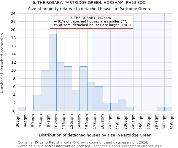 6, THE ROSARY, PARTRIDGE GREEN, HORSHAM, RH13 8QX: Size of property relative to detached houses in Partridge Green