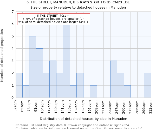 6, THE STREET, MANUDEN, BISHOP'S STORTFORD, CM23 1DE: Size of property relative to detached houses in Manuden