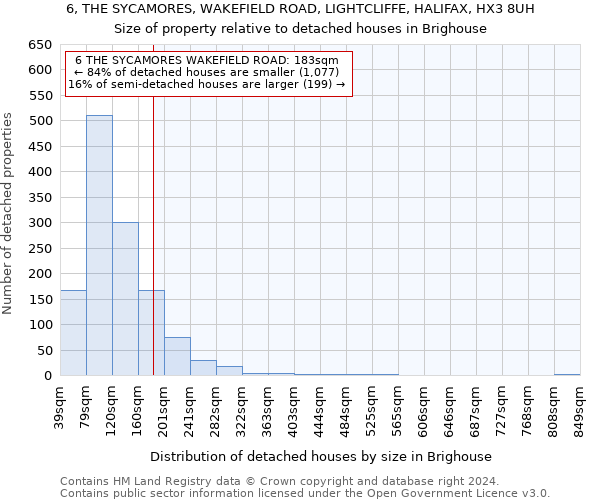 6, THE SYCAMORES, WAKEFIELD ROAD, LIGHTCLIFFE, HALIFAX, HX3 8UH: Size of property relative to detached houses in Brighouse