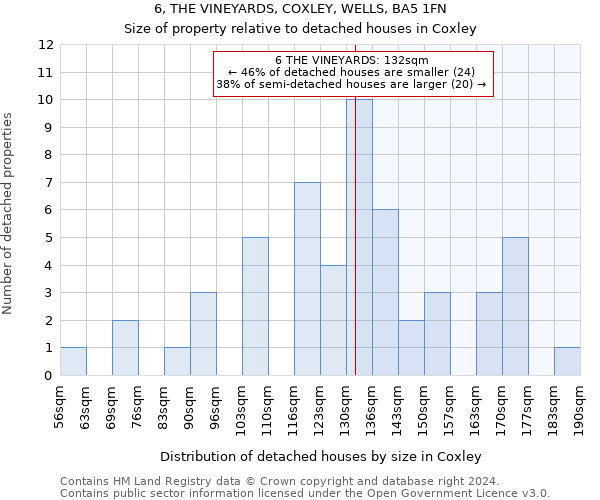 6, THE VINEYARDS, COXLEY, WELLS, BA5 1FN: Size of property relative to detached houses in Coxley