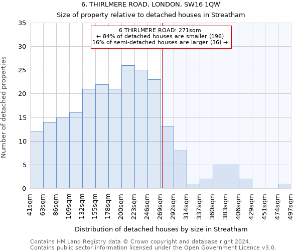 6, THIRLMERE ROAD, LONDON, SW16 1QW: Size of property relative to detached houses in Streatham