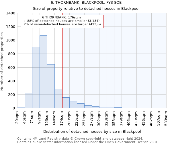 6, THORNBANK, BLACKPOOL, FY3 8QE: Size of property relative to detached houses in Blackpool