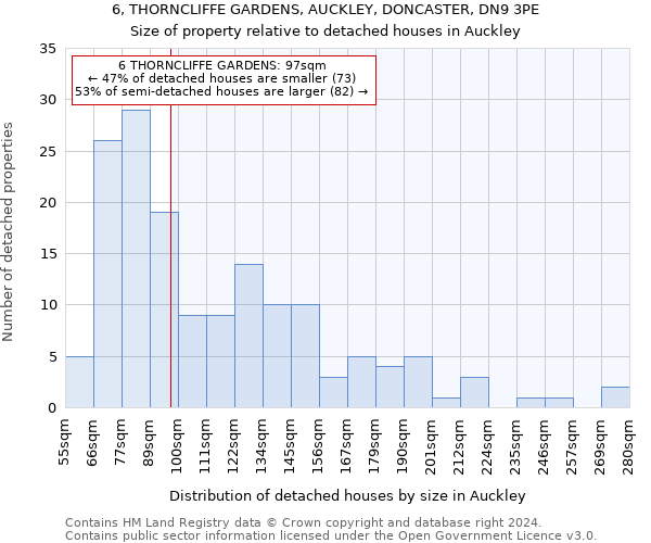 6, THORNCLIFFE GARDENS, AUCKLEY, DONCASTER, DN9 3PE: Size of property relative to detached houses in Auckley