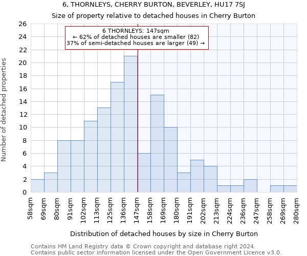 6, THORNLEYS, CHERRY BURTON, BEVERLEY, HU17 7SJ: Size of property relative to detached houses in Cherry Burton